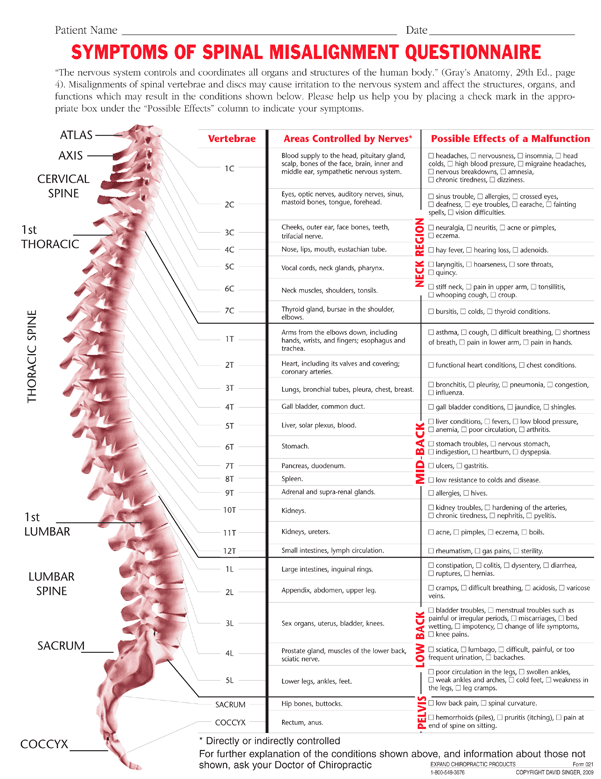 Spinal Misalignment Chart